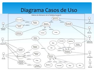 Diagramas de Casos de Uso de La Ferreteria Sanchez, PDF, Caso de uso