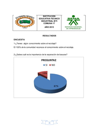 35
INSTITUCIÓN
EDUCATIVA TECNICO
INDUSTRIAL IETI
COMUNA 17
AÑO 2015
RESULTADOS
ENCUESTA
1-¿Tienes algún conocimiento sobre el reciclaje?
El 100% de la comunidad reconoce el conocimiento sobre el reciclaje.
2-¿Sabes cuál es la importancia de la separación de basuras?
87%
13%
PREGUNTA2
SI NO
 