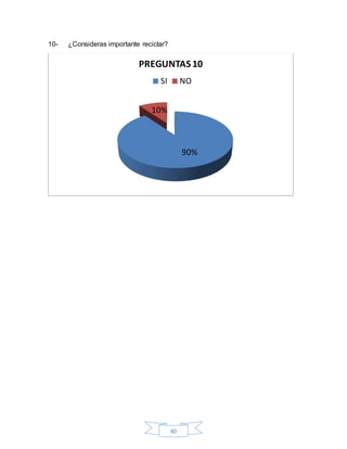 40
10- ¿Consideras importante reciclar?
90%
10%
PREGUNTAS 10
SI NO
 