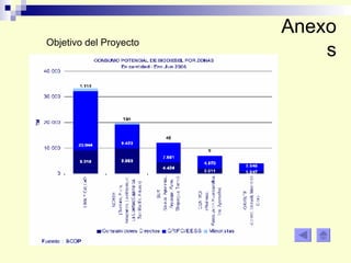 Anexos Objetivo del Proyecto 