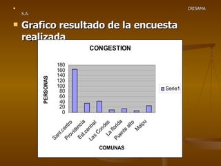 CRISAMA S.A . Grafico resultado de la encuesta realizada 
