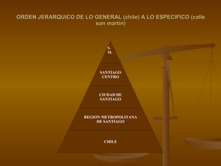 ORDEN JERARQUICO DE LO GENERAL (chile) A LO ESPECIFICO (calle san martín) S.M.   SANTIAGO CENTRO CIUDAD DE SANTIAGO REGION METROPOLITANA DE SANTIAGO CHILE 