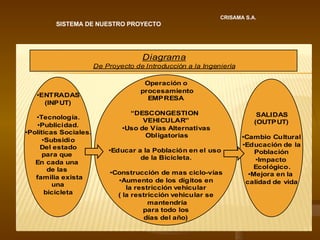 CRISAMA S.A. SISTEMA DE NUESTRO PROYECTO 