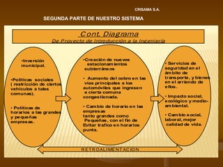 CRISAMA S.A. SEGUNDA PARTE DE NUESTRO SISTEMA 