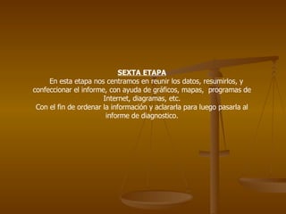 SEXTA ETAPA En esta etapa nos centramos en reunir los datos, resumirlos, y confeccionar el informe, con ayuda de gráficos, mapas,  programas de Internet, diagramas, etc. Con el fin de ordenar la información y aclararla para luego pasarla al informe de diagnostico. 
