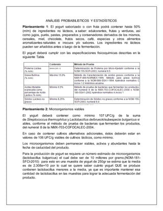 ANÁLISIS PROBABILISTICOS Y ESTADÍSTICOS
Planteamiento 1: El yogurt saborizado o con fruta podrá contener hasta 50%
(m/m) de ingredientes no lácteos, a saber: edulcorantes, frutas y verduras, así
como jugos, purés, pastas, preparados y conservadores derivados de los mismos,
cereales, miel, chocolate, frutos secos, café, especias y otros alimentos
aromatizantes naturales e inocuos y/o sabores. Los ingredientes no lácteos
pueden ser añadidos antes o luego de la fermentación.
El yogurt deberá cumplir con las especificaciones fisicoquímicas descritas en la
siguiente Tabla
Planteamiento 2: Microorganismos viables
El yogurt deberá contener como mínimo 107 UFC/g de la suma
de Streptococcus thermophilus y Lactobacillus delbrueckiisubespecie bulgaricus vi
ables, conforme al método de prueba de bacterias que fermentan los productos,
del numeral 8 de la NMX-703-COFOCALEC-2004.
En caso de contener cultivos alternativos adicionales, éstos deberán estar en
valores de 106 UFC/g viables de cultivos lácticos, como mínimo.
Los microorganismos deben permanecer viables, activos y abundantes hasta la
fecha de caducidad del producto.
Para la producción de yogurt se requiere un número estimado de microorganismos
(lactobacillus bulgaricus) el cual debe ser de 10 millones por gramo,(NOM-181-
SFCI-2010) para esto en una muestra de yogurt de 250gr se estima que la media
es de 2.308e+10 por lo cual se quiere saber cuánto yogurt QUE se produce
contienen lactobacillus menores a la media, ya que es importante mantener esa
cantidad de lactobacillus en las muestras para lograr la adecuada fermentación del
producto.
 