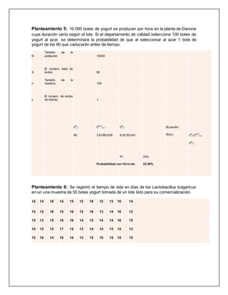 Planteamiento 5: 10 000 botes de yogurt se producen por hora en la planta de Danone
cuya duración varía según el lote. Si el departamento de calidad selecciona 100 botes de
yogurt al azar, se determinará la probabilidad de que al seleccionar al azar 1 bote de
yogurt de los 60 que caducarán antes de tiempo.
N
Tamaño de la
población 10000
S
El número total de
éxitos 60
n
Tamaño de la
muestra 100
x
El número de éxitos
de interés 1
CS
x CN-S
n-x CN
n Ecuación:
60 3.619E+239 6.521E+241 P(X)= CS
XCN-S
n-x
CN
n
P= 33%
Probabilidad con fórmula 33.30%
Planteamiento 6: Se registró el tiempo de vida en días de los Lactobacillus bulgaricus
en un una muestra de 55 botes yogurt tomada de un lote listo para su comercialización.
14 14 16 14 15 12 16 12 13 16 14
15 12 16 15 16 12 16 13 14 16 12
15 13 15 16 16 14 15 14 14 16 15
16 15 15 17 15 13 14 14 13 15 13
15 16 14 18 14 13 15 15 15 15 15
 