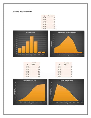 Gráficos Representativos
 