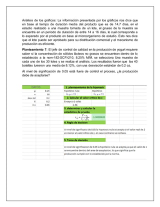 Análisis de los gráficos: La información presentada por los gráficos nos dice que
en base al tiempo de duración media del producto que es de 14.7 días, en el
estudio realizado a una muestra tomada de un lote, el grueso de la muestra se
encuentra en un periodo de duración de entre 14 a 16 días, lo cual corresponde a
lo esperado por el producto en base al microorganismo de estudio. Esto nos dice
que el lote puede ser aprobado para su distribución comercial y el mecanismo de
producción es eficiente.
Planteamiento 7: El jefe de control de calidad en la producción de yogurt requiere
saber si la concentración de sólidos lácteos no grasos se encuentran dentro de lo
establecido a la nom-182-SCFI-210, 8.25% M/M. se selecciona Una muestra de
cada uno de los 30 lotes y se realiza el análisis. Los resultados fueron que las 40
botellas tuvieron una media de 8.12%, con una desviación estándar de 0.2 oz.
Al nivel de significación de 0.05 está fuera de control el proceso, ¿la producción
debe de aceptarse?
 