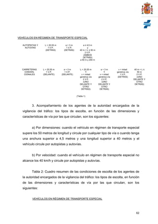 62
VEHÍCULOS EN RÉGIMEN DE TRANSPORTE ESPECIAL
AUTOPISTAS Y
AUTOVÍAS
L > 20,55 m
1 V.P.
(DETRÁS)
a > 3 m
1 V.P.
(DETRÁS)
a ≤ 4,5 m
y
40 m < L ≤ 50 m
2 V.P.
(AMBOS
DETRÁS)
a 50 m y 200 m
CARRETERAS
CONVEN-
CIONALES
L > 20,55 m
1 V.P.
(DELANTE)
a > 3 m
1 V.P.
(DELANTE)
L > 20,55 m
Y
v < mitad
genérica vía
2 V.P.
(UNO
DELANTE Y
OTRO
DETRÁS)
a > 3 m
Y
v < mitad
genérica vía
2 V.P.
(UNO
DELANTE Y
OTRO
DETRÁS)
v < mitad
genérica vía
1 V.P.
(DETRÁS)
40 m < L ≤
50 m
2 V.P.
(UNO
DELANTE Y
OTRO
DETRÁS)
(Tabla 1)
3. Acompañamiento de los agentes de la autoridad encargados de la
vigilancia del tráfico: los tipos de escolta, en función de las dimensiones y
características de vía por las que circulan, son los siguientes:
a) Por dimensiones: cuando el vehículo en régimen de transporte especial
supere los 50 metros de longitud y circule por cualquier tipo de vía o cuando tenga
una anchura superior a 4,5 metros y una longitud superior a 40 metros y el
vehículo circule por autopistas y autovías.
b) Por velocidad: cuando el vehículo en régimen de transporte especial no
alcance los 40 km/h y circule por autopistas y autovías.
Tabla 2: Cuadro resumen de las condiciones de escolta de los agentes de
la autoridad encargados de la vigilancia del tráfico: los tipos de escolta, en función
de las dimensiones y características de vía por las que circulan, son los
siguientes:
VEHÍCULOS EN RÉGIMEN DE TRANSPORTE ESPECIAL
 