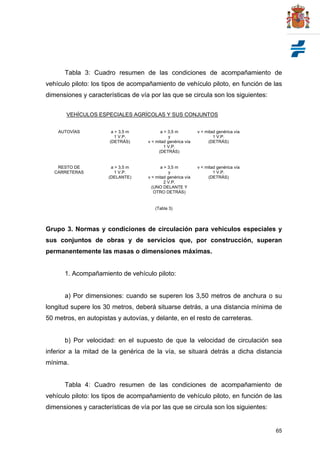 65
Tabla 3: Cuadro resumen de las condiciones de acompañamiento de
vehículo piloto: los tipos de acompañamiento de vehículo piloto, en función de las
dimensiones y características de vía por las que se circula son los siguientes:
VEHÍCULOS ESPECIALES AGRÍCOLAS Y SUS CONJUNTOS
AUTOVÍAS a > 3,5 m
1 V.P.
(DETRÁS)
a > 3,5 m
y
v < mitad genérica vía
1 V.P.
(DETRÁS)
v < mitad genérica vía
1 V.P.
(DETRÁS)
RESTO DE
CARRETERAS
a > 3,5 m
1 V.P.
(DELANTE)
a > 3,5 m
y
v < mitad genérica vía
2 V.P.
(UNO DELANTE Y
OTRO DETRÁS)
v < mitad genérica vía
1 V.P.
(DETRÁS)
(Tabla 3)
Grupo 3. Normas y condiciones de circulación para vehículos especiales y
sus conjuntos de obras y de servicios que, por construcción, superan
permanentemente las masas o dimensiones máximas.
1. Acompañamiento de vehículo piloto:
a) Por dimensiones: cuando se superen los 3,50 metros de anchura o su
longitud supere los 30 metros, deberá situarse detrás, a una distancia mínima de
50 metros, en autopistas y autovías, y delante, en el resto de carreteras.
b) Por velocidad: en el supuesto de que la velocidad de circulación sea
inferior a la mitad de la genérica de la vía, se situará detrás a dicha distancia
mínima.
Tabla 4: Cuadro resumen de las condiciones de acompañamiento de
vehículo piloto: los tipos de acompañamiento de vehículo piloto, en función de las
dimensiones y características de vía por las que se circula son los siguientes:
 