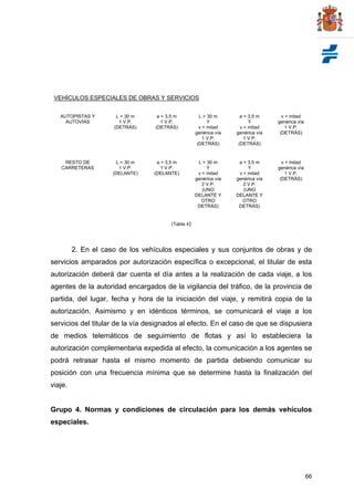 66
(Tabla 4)
2. En el caso de los vehículos especiales y sus conjuntos de obras y de
servicios amparados por autorización específica o excepcional, el titular de esta
autorización deberá dar cuenta el día antes a la realización de cada viaje, a los
agentes de la autoridad encargados de la vigilancia del tráfico, de la provincia de
partida, del lugar, fecha y hora de la iniciación del viaje, y remitirá copia de la
autorización. Asimismo y en idénticos términos, se comunicará el viaje a los
servicios del titular de la vía designados al efecto. En el caso de que se dispusiera
de medios telemáticos de seguimiento de flotas y así lo estableciera la
autorización complementaria expedida al efecto, la comunicación a los agentes se
podrá retrasar hasta el mismo momento de partida debiendo comunicar su
posición con una frecuencia mínima que se determine hasta la finalización del
viaje.
Grupo 4. Normas y condiciones de circulación para los demás vehículos
especiales.
VEHÍCULOS ESPECIALES DE OBRAS Y SERVICIOS
AUTOPISTAS Y
AUTOVÍAS
L > 30 m
1 V.P.
(DETRÁS)
a > 3,5 m
1 V.P.
(DETRÁS)
L > 30 m
Y
v < mitad
genérica vía
1 V.P.
(DETRÁS)
a > 3,5 m
Y
v < mitad
genérica vía
1 V.P.
(DETRÁS)
v < mitad
genérica vía
1 V.P.
(DETRÁS)
RESTO DE
CARRETERAS
L > 30 m
1 V.P.
(DELANTE)
a > 3,5 m
1 V.P.
(DELANTE)
L > 30 m
Y
v < mitad
genérica vía
2 V.P.
(UNO
DELANTE Y
OTRO
DETRÁS)
a > 3,5 m
Y
v < mitad
genérica vía
2 V.P.
(UNO
DELANTE Y
OTRO
DETRÁS)
v < mitad
genérica vía
1 V.P.
(DETRÁS)
 
