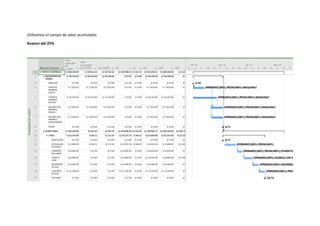 Utilizamos el campo de valor acumulado:
Avance del 25%
 