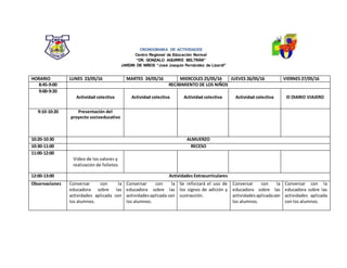 CRONOGRAMA DE ACTIVIDADES
Centro Regional de Educación Normal
“DR. GONZALO AGUIRRE BELTRÁN”
JARDIN DE NIÑOS “José Joaquín Fernández de Lizardi”
HORARIO LUNES 23/05/16 MARTES 24/05/16 MIERCOLES 25/05/16 JUEVES 26/05/16 VIERNES 27/05/16
8:45-9:00 RECIBIMIENTO DE LOS NIÑOS
9:00-9:20
Actividad colectiva Actividad colectiva Actividad colectiva Actividad colectiva El DIARIO VIAJERO
9:10-10:20 Presentación del
proyecto socioeducativo
10:20-10:30 ALMUERZO
10:30-11:00 RECESO
11:00-12:00
Video de los valores y
realización de folletos
12:00-13:00 Actividades Extracurriculares
Observaciones Conversar con la
educadora sobre las
actividades aplicada con
los alumnos.
Conversar con la
educadora sobre las
actividades aplicada con
los alumnos.
Se reforzará el uso de
los signos de adición y
sustracción.
Conversar con la
educadora sobre las
actividades aplicadacon
los alumnos.
Conversar con la
educadora sobre las
actividades aplicada
con los alumnos.
 