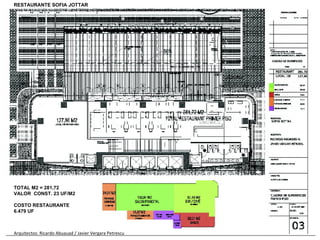 Arquitectos: Ricardo Abuauad / Javier Vergara Petrescu RESTAURANT SOFIA JOTTAR SUPERFICIES PRIMER PISO RESTAURANTE SOFIA JOTTAR TOTAL M2 = 281,72 VALOR  CONST. 23 UF/M2 COSTO RESTAURANTE 6.479 UF 