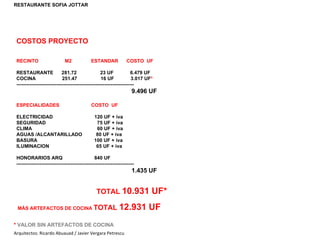 Arquitectos: Ricardo Abuauad / Javier Vergara Petrescu RESTAURANT SOFIA JOTTAR RESTAURANTE SOFIA JOTTAR RECINTO  M2  ESTANDAR  COSTO  UF RESTAURANTE  281.72  23 UF  6.479 UF COCINA  251.47  16 UF  3.017 UF * ----------------------------------------------------------------------- 9.496 UF COSTOS PROYECTO ESPECIALIDADES  COSTO  UF ELECTRICIDAD  120 UF + iva SEGURIDAD  75 UF + iva CLIMA  60 UF + iva AGUAS /ALCANTARILLADO  80 UF + iva BASURA  100 UF + iva ILUMINACION  65 UF + iva HONORARIOS ARQ  840 UF ----------------------------------------------------------------------- 1.435 UF TOTAL  10.931 UF* *  VALOR SIN ARTEFACTOS DE COCINA MÁS ARTEFACTOS DE COCINA  TOTAL  12.931 UF 