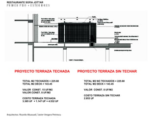 Arquitectos: Ricardo Abuauad / Javier Vergara Petrescu RESTAURANT SOFIA JOTTAR PRIMER PISO + EXTERIORES RESTAURANTE SOFIA JOTTAR TOTAL M2 TECHADOS = 225.68 TOTAL M2 DECK = 143.45 VALOR  CONST. 15 UF/M2 VALOR CONST. 8 UF/M2 COSTO TERRAZA TECHADA 3.385 UF  + 1.147 UF = 4.532 UF TOTAL M2 NO TECHADOS = 225.68 TOTAL M2 DECK = 143.45 VALOR  CONST. 8 UF/M2 COSTO TERRAZA SIN TECHAR 2.953 UF PROYECTO TERRAZA TECHADA PROYECTO TERRAZA SIN TECHAR 