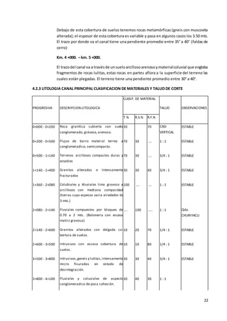 22
Debajo de esta cobertura de suelos tenemos rocas metamórficas (gneis con muscovita
alterada); el espesor de esta cobertura es variable y pasa en algunos casos los 3.50 mts.
El trazo por donde va el canal tiene una pendiente promedio entre 35° a 40° (faldas de
cerro)
Km. 4 +000. – km. 5 +000.
El trazodel canal va a travésde unsueloarcillosoarenosoymaterialcoluvial que engloba
fragmentos de rocas lulitas, estas rocas en partes aflora a la superficie del terreno las
cuales están plegadas. El terreno tiene una pendiente promedio entre 30° a 40°.
4.2.3 LITOLOGIA CANAL PRINCIPAL CLASIFICACION DE MATERIALES Y TALUD DE CORTE
CLASIF. DE MATERIAL
PROGRESIVA DESCRIPCION LITOLOGICA TALUD OBSERVACIONES
T % R.S.% R.F.%
0+000 - 0+200 Roca granítica cubierta con suelo
conglomerado, grávese, arenoso.
30 70 CASI
VERTICAL
ESTABLE
0+200 - 0+500 Flujos de barro material terreo a
conglomeradico, semicompacto.
70 30 …. 1 : 1 ESTABLE
0+500 - 1+140 Terrenos arcillosos compactos duras y
estables
70 30 …. 3/4 : 1 ESTABLE
1+140 - 1+400 Granitos alterados e Intensamente
fracturados
30 30 40 3/4 : 1 ESTABLE
1+360 - 2+080 Colubiales y Aluviales limo gravoso a
arcillosos con mediana compacidad
(tierras cuyo espesos varia alrededor de
3 mts.)
100 …. …. 1 : 1 ESTABLE
2+080 - 2+140 Fluviales compuestos por bloques de
0.70 a 2 mts. (Boloneria con escasa
matriz gravosa).
…. 100 ….. 1 : 1 Qda.
CHURIYACU
2+140 - 2+600 Granitos alterados con delgada co-
bertura de suelos.
10 20 70 1/4 : 1 ESTABLE
2+600 - 3+500 Intrusivos con escasa cobertura de
suelos.
10 10 80 1/4 : 1 ESTABLE
3+500 - 3+800 Intrusivos,geneis y lutitas,intensamente
micro fisuradas en estado de
desintegración.
30 30 40 3/4 : 1 ESTABLE
3+800 - 4+100 Fluviales y coluviales de aspecto
conglomeradico de poca cohesión.
30 40 30 1 : 1
 