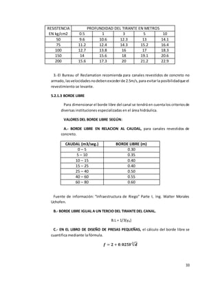 33
RESISTENCIA
EN kg/cm2
PROFUNDIDAD DEL TIRANTE EN METROS
0.5 1 3 5 10
50 9.6 10.6 12.3 13 14.1
75 11.2 12.4 14.3 15.2 16.4
100 12.7 13.8 16 17 18.3
150 14 15.6 18 19.1 20.6
200 15.6 17.3 20 21.2 22.9
3.-El Bureau of Reclamation recomienda para canales revestidos de concreto no
armado, lasvelocidadesnodebenexcederde 2.5m/s,para evitarla posibilidadque el
revestimiento se levante.
5.2.1.3 BORDE LIBRE
Para dimensionar el borde libre del canal se tendrá en cuenta los criteriosde
diversas instituciones especializadas en el área hidráulica.
VALORES DEL BORDE LIBRE SEGÚN:
A.- BORDE LIBRE EN RELACION AL CAUDAL, para canales revestidos de
concreto.
CAUDAL (m3/seg.) BORDE LIBRE (m)
0 – 5 0.30
5 – 10 0.35
10 – 15 0.40
15 – 25 0.40
25 – 40 0.50
40 – 60 0.55
60 – 80 0.60
Fuente de información: “Infraestructura de Riego” Parte I, Ing. Walter Morales
Uchofen.
B.- BORDE LIBRE IGUAL A UN TERCIO DEL TIRANTE DEL CANAL.
B.L = 1/3(yN)
C.- EN EL LIBRO DE DISEÑO DE PRESAS PEQUEÑAS, el cálculo del borde libre se
cuantifica mediante la fórmula.
𝒇 = 𝟐 + 𝟎. 𝟎𝟐𝟓𝑽√𝒅
𝟑
 