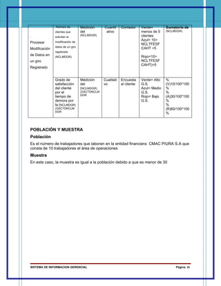 Número de          Medición     Cuantit     Contador     Verde=        Sumatoria de
               clientes que       del           ativo                   menos de 5    (NCLMDGR)
.                                 (NCLMDGR)                             clientes
               solicitan la
                                                                        Azul= 10>
Procesar       modificación de
                                                                        NCLTFESF
               datos de un giro
Modificación                                                            CAHT >5
               registrado
de Datos en    (NCLMDGR)                                                Rojo=10>
un giro                                                                 NCLTFESF
                                                                        CAHT)>5
Registrado


               Grado de           Medición     Cualitati   Encuesta     Verde= Alto   %
               satisfacción       del          vo          al cliente   G.S.          (V)10/100*100
               del cliente        (NCLMDGR)                             Azul= Medio   %
               por el             (GSCTDNCLM                            G.S.          %
                                  DGR
               tiempo de                                                Rojo= Bajo    (A)30/100*100
               demora por                                               G.S.          %
               la (NCLMDGR)                                                           %
               (GSCTDNCLM                                                             (R)60/100*100
               DGR
                                                                                      %



POBLACIÓN Y MUESTRA
Población
Es el número de trabajadores que laboran en la entidad financiera CMAC PIURA S.A que
consta de 10 trabajadores el área de operaciones
Muestra
En este caso, la muestra es igual a la población debido a que es menor de 30




SISTEMA DE INFORMACION GERENCIAL                                                           Página 25
 