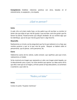 Competencia: Establece relaciones positivas con otros, basadas en el
entendimiento, la aceptación, y la empatía.
¿Qué es pensar?
Inicio
A cada niño se le dará media hoja y se les pedirá que ahí escriban su nombre (si
tienen dos que elijan el que más les guste) o que escriban como les gustan que los
llamen los demás. Posteriormente que dibujen alrededor de sus nombre algo que
los identifique, que es los que más les gusta hacer o algo favorito.
Desarrollo
Realizaremos un círculo y se les preguntará que fue lo que realizaron en su hoja, que
nombre pusieron y que es lo que más les gusta. Después se hablará sobre el
pensamiento, que es pensar, como pensamos, etc.
Cierre
Hablaremos acerca de los valores, cuales conocen, que significan, para que sirven,
realizaremos un listado.
Se les mostrará una imagen que representa un valor, esa imagen estará tapada y se
irá descubriendo poco a poco, los niños tendrán que aportar sus ideas acerca de lo
que ellos creen que es la imagen y al final cuando se haya descubierto, se comentará
si acertaron y que valor es.
“Pedro y el lobo”
Inicio
Contar el cuento “El pastor mentiroso”
 