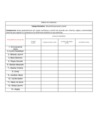 Rubrica de evaluación
Campo formativo: Desarrollo personal y social
Competencia: Actúa gradualmente con mayor confianza y control de acuerdo con criterios, reglas y convenciones
externas que regulan su conducta en los diferentes ámbitos en que participa.
INDICADORES DE EVALUACION
NIVELES DE DESEMPEÑO
LO HACE
(5 PTS)
A VECES LO HACE (4 PTS) LO HACE CON AYUDA
(3 PTS)
LO INTENTA (2PTS)
1.- Emmanuel de
Jesús
2.-Lucero Guadalupe
3.- Miranda Jazmín
4.-Alexa Berenice
5.- Reyes Gonzalo
6.- Bastian Alexander
7.- Ariadna Cristina
8.- Emily
9.- Jonathan Alexis
10.- Cecilia Ayelen
11.- Alexis de Jesús
12.- Sheryl Jazmín
13.- Angely
 