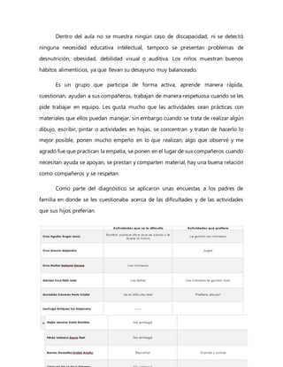 Dentro del aula no se muestra ningún caso de discapacidad, ni se detectó
ninguna necesidad educativa intelectual, tampoco se presentan problemas de
desnutrición, obesidad, debilidad visual o auditiva. Los niños muestran buenos
hábitos alimenticios, ya que llevan su desayuno muy balanceado.
Es un grupo que participa de forma activa, aprende manera rápida,
cuestionan, ayudan a sus compañeros, trabajan de manera respetuosa cuando se les
pide trabajar en equipo. Les gusta mucho que las actividades sean prácticas con
materiales que ellos puedan manejar, sin embargo cuando se trata de realizar algún
dibujo, escribir, pintar o actividades en hojas, se concentran y tratan de hacerlo lo
mejor posible, ponen mucho empeño en lo que realizan; algo que observé y me
agradó fue que practican la empatía, se ponen en el lugar de sus compañeros cuando
necesitan ayuda se apoyan, se prestan y comparten material, hay una buena relación
como compañeros y se respetan.
Como parte del diagnóstico se aplicaron unas encuestas a los padres de
familia en donde se les cuestionaba acerca de las dificultades y de las actividades
que sus hijos preferían.
 