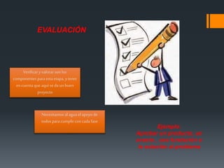 EVALUACIÓN
Verificaryvalorar son los
componentes para esta etapa, ytener
encuenta que aquí se da un buen
proyecto
Necesitamos al agua el apoyo de
todos para cumplir concada fase
Ejemplo:
Aprobar un producto, un
evento , una fundación o
la solución al problema
 
