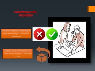 COMPROBACIÓN :
REDISEÑO
Debemos comprobar la hipótesis yel
proyecto a fondo para encontrarun
posible error
Dado el caso que encontremos una
falla tenemo que regresar a verificar el
2°paso
 