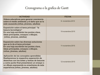 CronogramaolagraficadeGantt
ACTIVIDAD FECHA
Videos educativos para generar conciencia
sobre el medio ambiente y el daño que se le
está causando.(niños, jóvenes, adultos)
9- noviembre-2015
Exposición sobre el tema principal “la
basura tecnológica”
En una hoja escribirán los puntos clave,
ideas principales, ensayos o dibujos.
(niños, jóvenes, adultos)
10-noviembre-2015
Exposición sobre las diversas soluciones
que se le da al tema principal.
En una hoja escribirán los puntos clave,
ideas principales, ensayos o dibujos.
(niños, jóvenes, adultos)
11-noviembre-2015
Aplicación de los conceptos aprendidos
Realizaremos la respectiva separación de
desechos con los botes y bolsas de basuras
y como punto final presentaran un ensayo o
un dibujo expresando su enseñanza de esta
experiencia.(niños, jóvenes, adultos)
12-noviembre-2015
 