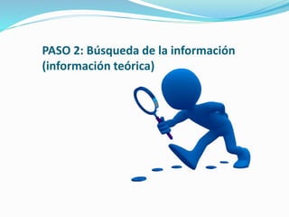 PASO 2: Búsqueda de la información
(información teórica)
 