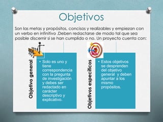Objetivos
Son las metas y propósitos, concisos y realizables y empiezan con
un verbo en infinitivo .Deben redactarse de modo tal que sea
posible discernir si se han cumplido o no. Un proyecto cuenta con:
Objetivogeneral
• Solo es uno y
tiene
correspondencia
con la pregunta
de investigación
y debes ser
redactado en
carácter
descriptivo y
explicativo.
Objetivosespecíficos
• Estos objetivos
se desprenden
del objetivo
general y deben
apuntar a los
mismo
propósitos.
 