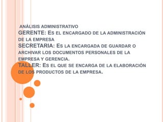 ANÁLISIS ADMINISTRATIVO
GERENTE: ES EL ENCARGADO DE LA ADMINISTRACIÓN
DE LA EMPRESA
SECRETARIA: ES LA ENCARGADA DE GUARDAR O

ARCHIVAR LOS DOCUMENTOS PERSONALES DE LA
EMPRESA Y GERENCIA.
TALLER: ES EL QUE SE ENCARGA DE LA ELABORACIÓN
DE LOS PRODUCTOS DE LA EMPRESA.

 
