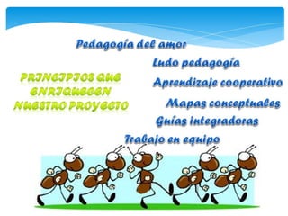 Proyecto 0° Proyecto Eco Alimentación 2015