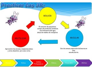 Proyecto 0° Proyecto Eco Alimentación 2015