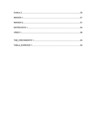 Gráfica 3..............................................................................................................35

IMAGEN 1...........................................................................................................51

IMAGEN 2...........................................................................................................51

ENTREVISTA 1..................................................................................................54

VÍDEO 1..............................................................................................................56



TAB_CRECIMIENTO 1.......................................................................................24

TABLA_EGRESOS 1..........................................................................................55
 