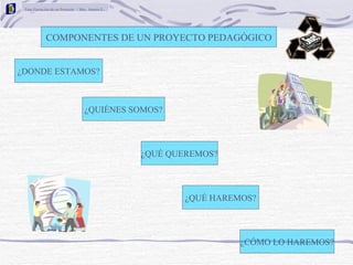 Fase Ejecución de un Proyecto / Msc. Amaris E.




             COMPONENTES DE UN PROYECTO PEDAGÓGICO


¿DONDE ESTAMOS?



                                   ¿QUIÉNES SOMOS?




                                                  ¿QUÉ QUEREMOS?




                                                          ¿QUÉ HAREMOS?




                                                                    ¿CÓMO LO HAREMOS?
 