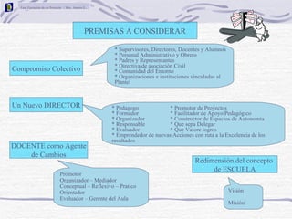 Fase Ejecución de un Proyecto / Msc. Amaris E.




                                              PREMISAS A CONSIDERAR

                                                    * Supervisores, Directores, Docentes y Alumnos
                                                    * Personal Administrativo y Obrero
                                                    * Padres y Representantes
                                                    * Directiva de asociación Civil
Compromiso Colectivo                                * Comunidad del Entorno
                                                    * Organizaciones e instituciones vinculadas al
                                                    Plantel



Un Nuevo DIRECTOR                                  * Pedagogo             * Promotor de Proyectos
                                                   * Formador             * Facilitador de Apoyo Pedagógico
                                                   * Organizador          * Constructor de Espacios de Autonomía
                                                   * Responsable          * Que sepa Delegar
                                                   * Evaluador            * Que Valore logros
                                                   * Emprendedor de nuevas Acciones con ruta a la Excelencia de los
                                                   resultados
DOCENTE como Agente
    de Cambios
                                                                                     Redimensión del concepto
                                                                                          de ESCUELA
                             Promotor
                             Organizador – Mediador
                             Conceptual – Reflexivo – Pratico
                             Orientador                                                              Visión
                             Evaluador – Gerente del Aula
                                                                                                     Misión
 