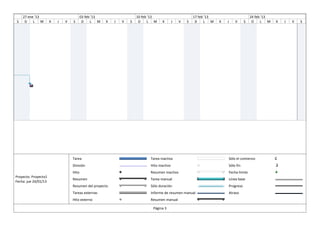 27 ene '13                           03 feb '13                   10 feb '13                         17 feb '13                      24 feb '13
S    D    L M         X   J   V   S       D    L M    X   J   V   S    D    L M     X        J   V   S    D    L M    X   J   V      S    D    L M    X   J   V   S   D




                                  Tarea                                      Tarea inactiva                               Sólo el comienzo
                                  División                                   Hito inactivo                                Sólo fin
                                  Hito                                       Resumen inactivo                             Fecha límite
Proyecto: Proyecto1
                                  Resumen                                    Tarea manual                                 Línea base
Fecha: jue 24/01/13
                                  Resumen del proyecto                       Sólo duración                                Progreso
                                  Tareas externas                            Informe de resumen manual                    Atraso
                                  Hito externo                               Resumen manual

                                                                              Página 3
 