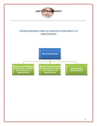 ¿QUÉ ES LA ADOLESCENCIA?




      CENTRO NACIONAL PARA LA SALUD DE LA INFANCIA Y LA
                       ADOLESCENCIA




                               Dirección General




Dirección del Programa      Dirección de Prevención
de Atención a la Salud      y Tratamiento del cáncer    Coordinación
   de la Infancia y la          en la Infancia y la    Administrativa
     Adolescencia                 Adolescencia.




                                                                        4
 