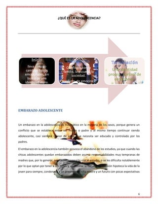 ¿QUÉ ES LA ADOLESCENCIA?




       lleva consigo                  COnflictos con la
      cambios fisicos               familia, la escuela, la
                                                                          Una identidad
     emocionales, en                      sociedad.                     propia, control de
       busca de una                                                        emociones.
     identidad ropia.              conflicto de emocines




EMBARAZO ADOLESCENTE


Un embarazo en la adolescencia es traumático en la mayoría de los casos, porque genera un
conflicto que se establece entre ser madre o padre y al mismo tiempo continuar siendo
adolescente, casi siempre menor de edad, que necesita ser educado y controlado por los
padres.

El embarazo en la adolescencia también provoca el abandono de los estudios, ya que cuando las
chicas adolescentes quedan embarazadas deben asumir responsabilidades muy tempranas de
madres que, por lo general, no pueden compartir con el estudio, o se les dificulta notablemente
por lo que optan por tener a sus bebés y abandonar la escuela. La decisión hipoteca la vida de la
joven para siempre, condenada a un presente de niña madre y un futuro con pocas expectativas




                                                                                               6
 