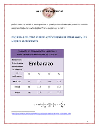 ¿QUÉ ES LA ADOLESCENCIA?




profesionales y económicas. Otro agravante es que el padre adolescente en general no asume la
responsabilidad paterna y los bebés al final se quedan con la madre. 3



ENCUESTA REALIZADA SOBRE EL CONOCIMIENTO DE EMBARAZO EN LAS
MUJERES ADOLESCENTES



          EVALUACIÓN DEL CONOCIMIENTO DE LOS RIESGOS Y
         COMPLICACIONES DEL EMBARAZO EN ADOLESCENTES


    Conocimiento
de los riesgos y
complicaciones
                          Embarazo
    de embarazo
        en
                        NO              %               SI             %
    adolescentes


     EXCELENTE           15            22.7            100            57.3

      BUENO              50            34.3             50            34.3

       MALO             100            57.3             15            22.7




3
http://guiajuvenil.com/embarazo/problemas-y-riesgos-del-embarazo-de-ninas-adolescentes.html




                                                                                              7
 