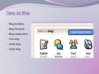 Tipos de Blog
Blog temático
Blog Personal
Blog colaborativo
Foto blog
Audio blog
Video blog
 