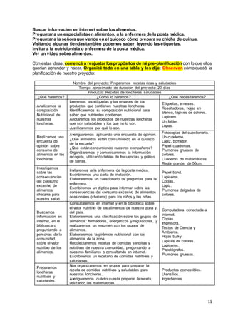 11
Buscar información en internet sobre los alimentos.
Preguntar a un especialista en alimentos, a la enfermera de la posta médica.
Preguntar a la señora que vende en el quiosco cómo prepara su chicha de quinua.
Visitando algunas tiendas también podemos saber, leyendo las etiquetas.
Invitar a la nutricionista o enfermera de la posta médica.
Ver un video sobre alimentos.
Con estas ideas, comencé a reajustar los propósitos de mi pre-planificación con lo que ellos
querían aprender y hacer. Organicé todo en una tabla y les dije: Observen cómo quedó la
planificación de nuestro proyecto:
Nombre del proyecto: Preparamos recetas ricas y saludables
Tiempo aproximado de duración del proyecto: 20 días
Producto: Recetas de loncheras saludables
¿Qué haremos? ¿Cómo lo haremos? ¿Qué necesitaremos?
Analizamos la
composición
Nutricional de
nuestras
loncheras.
Leeremos las etiquetas y los envases de los
productos que contienen nuestras loncheras.
Identificaremos su composición nutricional para
saber qué nutrientes contienen.
Anotaremos los productos de nuestras loncheras
que son saludables y los que no lo son.
Justificaremos por qué lo son.
Etiquetas, envases.
Resaltadores, hojas en
blanco, lápices de colores.
Lapicero.
Un folder.
Lupas.
Realizamos una
encuesta de
opinión sobre
consumo de
alimentos en las
loncheras.
Averiguaremos aplicando una encuesta de opinión:
¿Qué alimentos están consumiendo en el quiosco
de la escuela?
¿Qué están consumiendo nuestros compañeros?
Organizaremos y comunicaremos la información
recogida, utilizando tablas de frecuencias y gráfico
de barras.
Fotocopias del cuestionario.
Un cuaderno.
Lápiz, borrador.
Papel cuadrimax.
Plumones gruesos de
colores.
Cuaderno de matemáticas.
Regla grande, de 50cm.
Investigamos
sobre las
consecuencias
del consumo
excesivo de
alimentos
chatarra para
nuestra salud.
Invitaremos a la enfermera de la posta médica.
Escribiremos una carta de invitación.
Elaboraremos un cuestionario de preguntas para la
enfermera.
Escribiremos un díptico para informar sobre las
consecuencias del consumo excesivo de alimentos
ocasionales (chatarra) para los niños y las niñas.
Papel bond.
Lapiceros.
Copias.
Lápiz.
Plumones delgados de
colores.
Buscamos
información en
internet, en la
biblioteca o
preguntando a
personas de la
comunidad,
sobre el valor
nutritivo de los
alimentos.
Consultaremos en internet y en la biblioteca sobre
el valor nutritivo de los alimentos de nuestra zona y
del país.
Elaboraremos una clasificación sobre los grupos de
alimentos: formadores, energéticos y reguladores, y
realizaremos un resumen con los grupos de
alimentos.
Elaboraremos la pirámide nutricional con los
alimentos de la zona.
Recolectaremos recetas de comidas sencillas y
nutritivas de nuestra comunidad, preguntando a
nuestros familiares o consultando en internet.
Escribiremos un recetario de comidas nutritivas y
saludables.
Computadora conectada a
internet.
Copias.
Impresora.
Textos de Ciencia y
Ambiente.
Hojas bulky.
Lápices de colores.
Lapiceros.
Papelógrafos.
Plumones gruesos.
Preparamos
loncheras
nutritivas y
saludables.
Nos organizaremos en grupos para preparar la
receta de comidas nutritivas y saludables para
nuestras loncheras.
Averiguaremos cuánto cuesta preparar la receta,
utilizando las matemáticas.
Productos comestibles.
Utensilios.
Ingredientes.
 