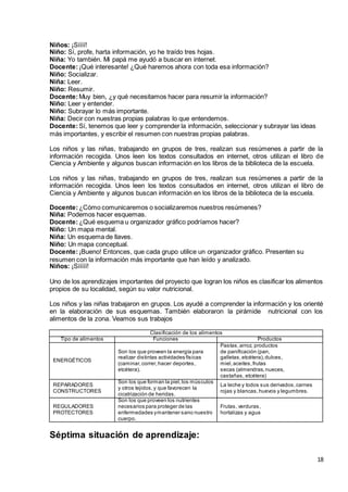 18
Niños: ¡Síííí!
Niño: Sí, profe, harta información, yo he traído tres hojas.
Niña: Yo también. Mi papá me ayudó a buscar en internet.
Docente:¡Qué interesante! ¿Qué haremos ahora con toda esa información?
Niño: Socializar.
Niña: Leer.
Niño: Resumir.
Docente:Muy bien, ¿y qué necesitamos hacer para resumir la información?
Niño: Leer y entender.
Niño: Subrayar lo más importante.
Niña: Decir con nuestras propias palabras lo que entendemos.
Docente:Sí, tenemos que leer y comprender la información, seleccionar y subrayar las ideas
más importantes, y escribir el resumen con nuestras propias palabras.
Los niños y las niñas, trabajando en grupos de tres, realizan sus resúmenes a partir de la
información recogida. Unos leen los textos consultados en internet, otros utilizan el libro de
Ciencia y Ambiente y algunos buscan información en los libros de la biblioteca de la escuela.
Los niños y las niñas, trabajando en grupos de tres, realizan sus resúmenes a partir de la
información recogida. Unos leen los textos consultados en internet, otros utilizan el libro de
Ciencia y Ambiente y algunos buscan información en los libros de la biblioteca de la escuela.
Docente:¿Cómo comunicaremos o socializaremos nuestros resúmenes?
Niña: Podemos hacer esquemas.
Docente:¿Qué esquema u organizador gráfico podríamos hacer?
Niño: Un mapa mental.
Niña: Un esquema de llaves.
Niño: Un mapa conceptual.
Docente:¡Bueno! Entonces, que cada grupo utilice un organizador gráfico. Presenten su
resumen con la información más importante que han leído y analizado.
Niños: ¡Sííííí!
Uno de los aprendizajes importantes del proyecto que logran los niños es clasificar los alimentos
propios de su localidad, según su valor nutricional.
Los niños y las niñas trabajaron en grupos. Los ayudé a comprender la información y los orienté
en la elaboración de sus esquemas. También elaboraron la pirámide nutricional con los
alimentos de la zona. Veamos sus trabajos
Clasificación de los alimentos
Tipo de alimentos Funciones Productos
ENERGÉTICOS
Son los que proveen la energía para
realizar distintas actividades físicas
(caminar,correr,hacer deportes,
etcétera).
Pastas,arroz, productos
de panificación (pan,
galletas,etcétera),dulces,
miel,aceites,frutas
secas (almendras,nueces,
castañas, etcétera)
REPARADORES
CONSTRUCTORES
Son los que forman la piel,los músculos
y otros tejidos,y que favorecen la
cicatrización de heridas.
La leche y todos sus derivados,carnes
rojas y blancas,huevos y legumbres.
REGULADORES
PROTECTORES
Son los que proveen los nutrientes
necesarios para proteger de las
enfermedades ymantener sano nuestro
cuerpo.
Frutas, verduras,
hortalizas y agua
Séptima situación de aprendizaje:
 