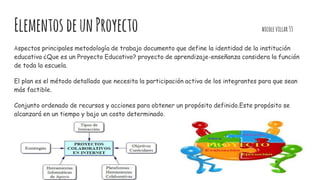 Elementos deunProyecto nicolevillar33
Aspectos principales metodología de trabajo documento que define la identidad de la institución
educativa ¿Que es un Proyecto Educativo? proyecto de aprendizaje-enseñanza considera la función
de toda la escuela.
El plan es el método detallado que necesita la participación activa de los integrantes para que sean
más factible.
Conjunto ordenado de recursos y acciones para obtener un propósito definido.Este propósito se
alcanzará en un tiempo y bajo un costo determinado.
 