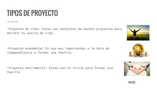 TIPOS DE PROYECTO
-Proyecto de vida: Estos son conjuntos de muchos proyectos para
decidir tu estilo de vida.
-Proyecto económico: En son muy importantes a la hora de
independizarse o formar una familia.
-Proyecto matrimonial: Estos son el inicio para formar una
familia
Nº20
 