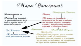 ¿QUE ES UN PROYECTO?
 