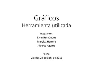 Gráficos
Herramienta utilizada
Integrantes:
Elvin Hernández
Maryluz Herrera
Alberto Aguirre
Fecha:
Viernes 29 de abril de 2016
 