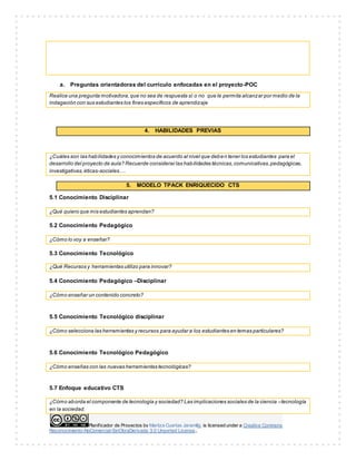 Planificador de Proyectos by Maritza Cuartas Jaramillo is licensed under a Creative Commons
Reconocimiento-NoComercial-SinObraDerivada 3.0 Unported License..
a. Preguntas orientadoras del currículo enfocadas en el proyecto-POC
Realice una pregunta motivadora,que no sea de respuesta sí o no que le permita alcanzar por medio de la
indagación con sus estudiantes los fines específicos de aprendizaje
4. HABILIDADES PREVIAS
¿Cuáles son las habilidades y conocimientos de acuerdo al nivel que deben tener los estudiantes para el
desarrollo del proyecto de aula? Recuerde considerar las habilidades técnicas,comunicativas,pedagógicas,
investigativas,éticas-sociales….
5. MODELO TPACK ENRIQUECIDO CTS
5.1 Conocimiento Disciplinar
¿Qué quiero que mis estudiantes aprendan?
5.2 Conocimiento Pedagógico
¿Cómo lo voy a enseñar?
5.3 Conocimiento Tecnológico
¿Qué Recursos y herramientas utilizo para innovar?
5.4 Conocimiento Pedagógico –Disciplinar
¿Cómo enseñar un contenido concreto?
5.5 Conocimiento Tecnológico disciplinar
¿Cómo selecciona las herramientas y recursos para ayudar a los estudiantes en temas particulares?
5.6 Conocimiento Tecnológico Pedagógico
¿Cómo enseñas con las nuevas herramientas tecnológicas?
5.7 Enfoque educativo CTS
¿Cómo aborda el componente de tecnología y sociedad? Las implicaciones sociales de la ciencia –tecnología
en la sociedad.
 
